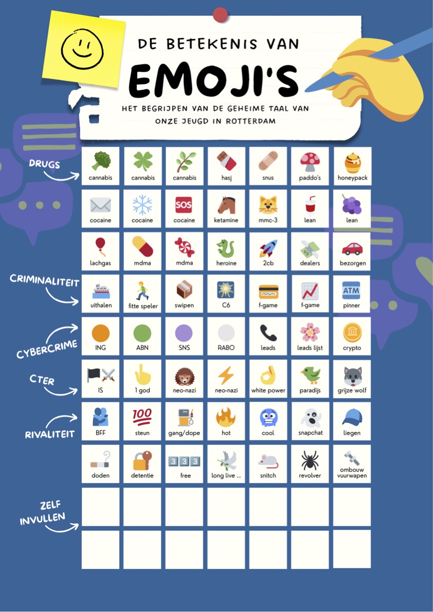 Betekenissen Emoji